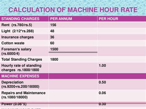 cnc machine shop income|machine shop hourly rate calculator.